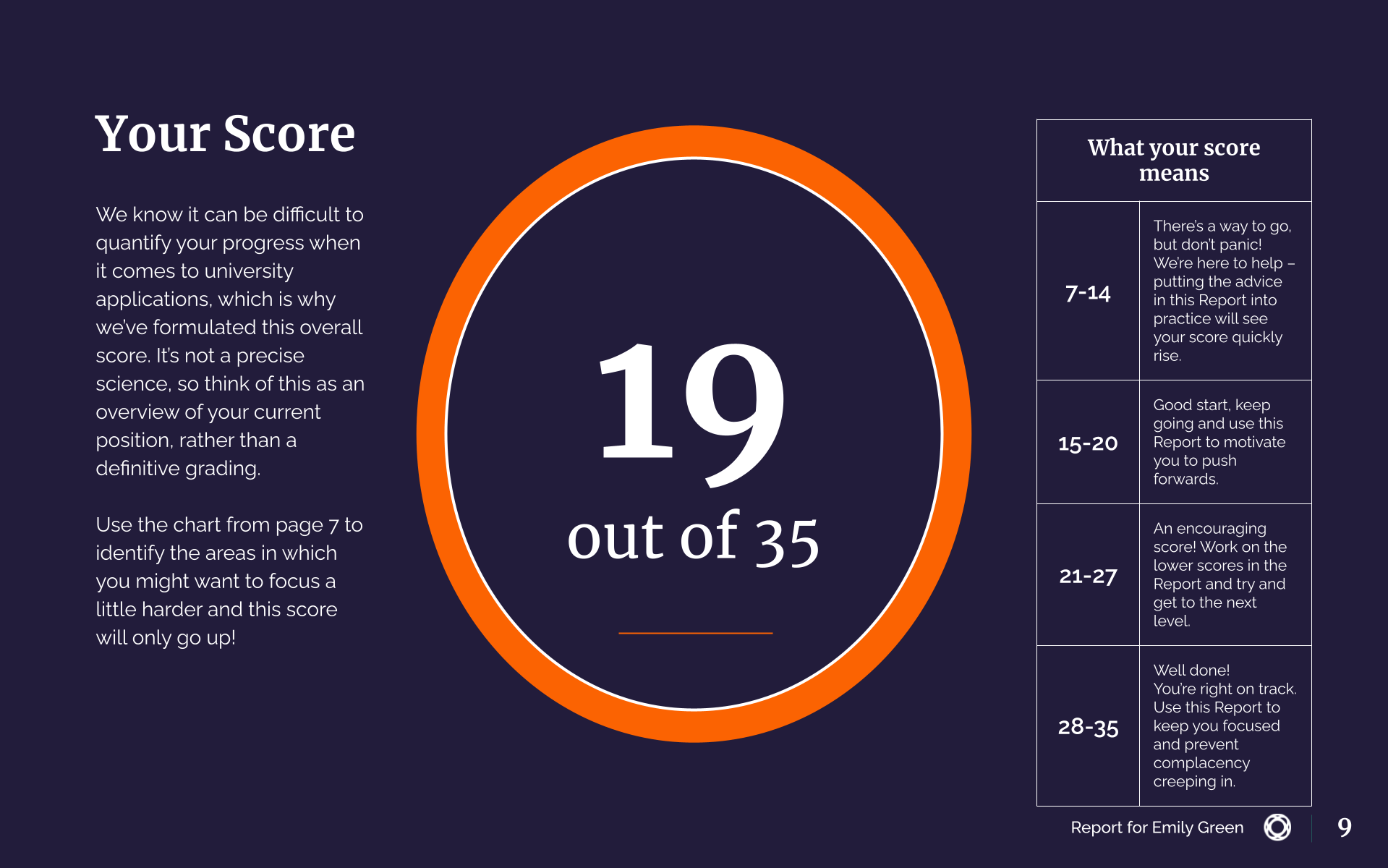 Report Score Summary